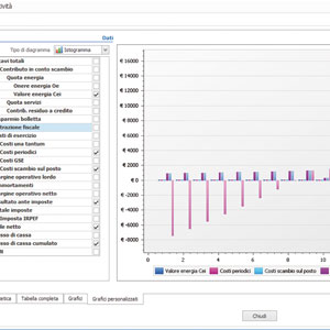 software per business plan fotovoltaico